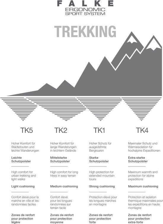 Falke TK2 Cool Trekking sokken