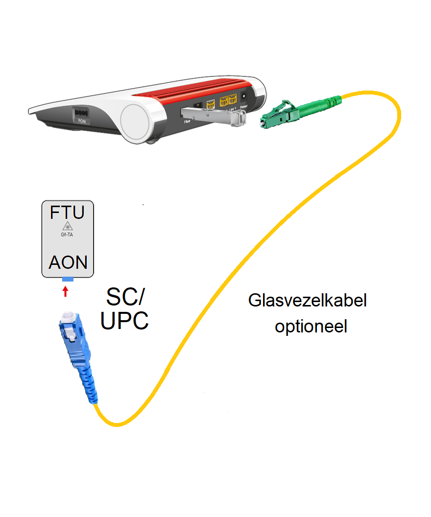 Fritz! Box 5590 Fiber Edition International glasvezelnetwerk router