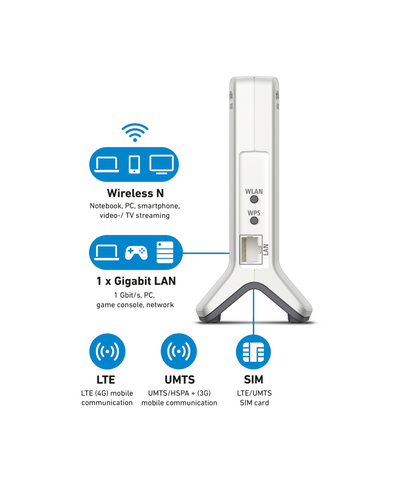 Fritz! Box 6820 LTE v3 Ed mobiel netwerk modem met wifi