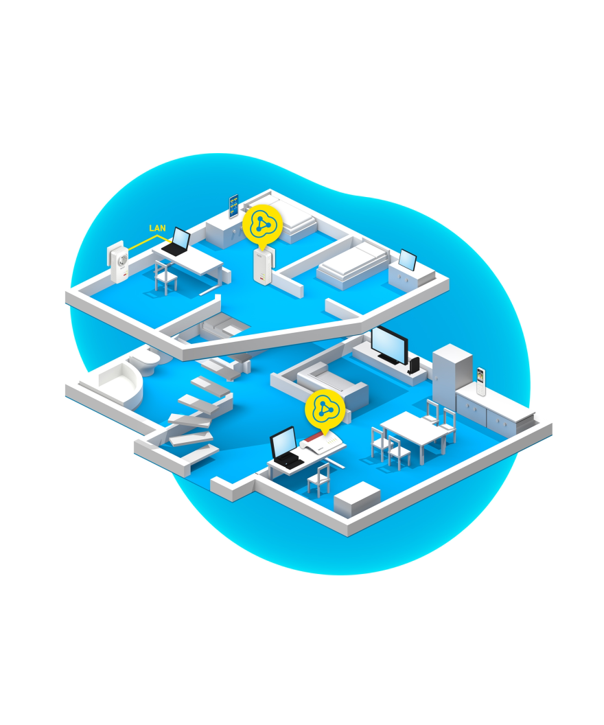 Fritz! Powerline1240AX Wlan set netwerkapparaten via de 220V contactdoos in het thuisnetwerk