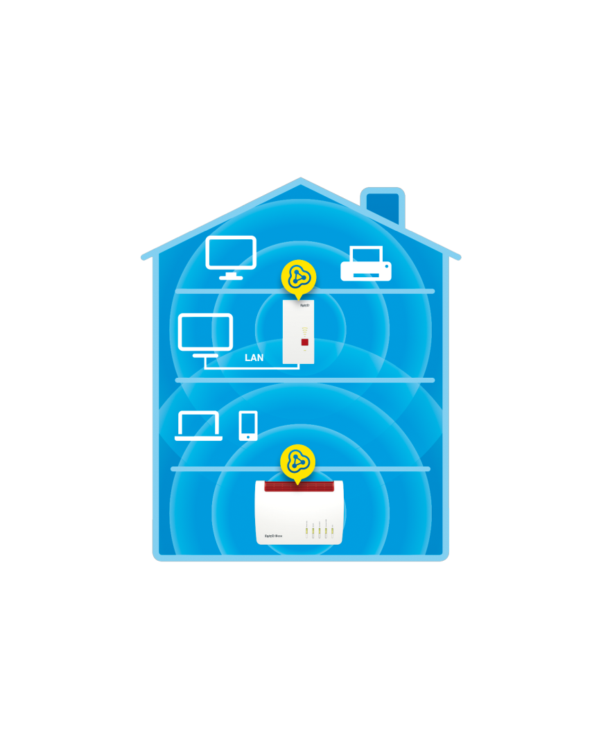 Fritz! Repeater 2400 Ed Mesh WiFi repeater