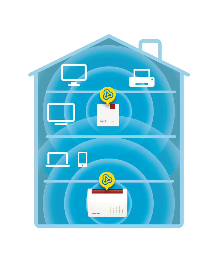 Fritz! Repeater 600 Ed WiFi-verbindingen op de 2,4 GHz frequentieband