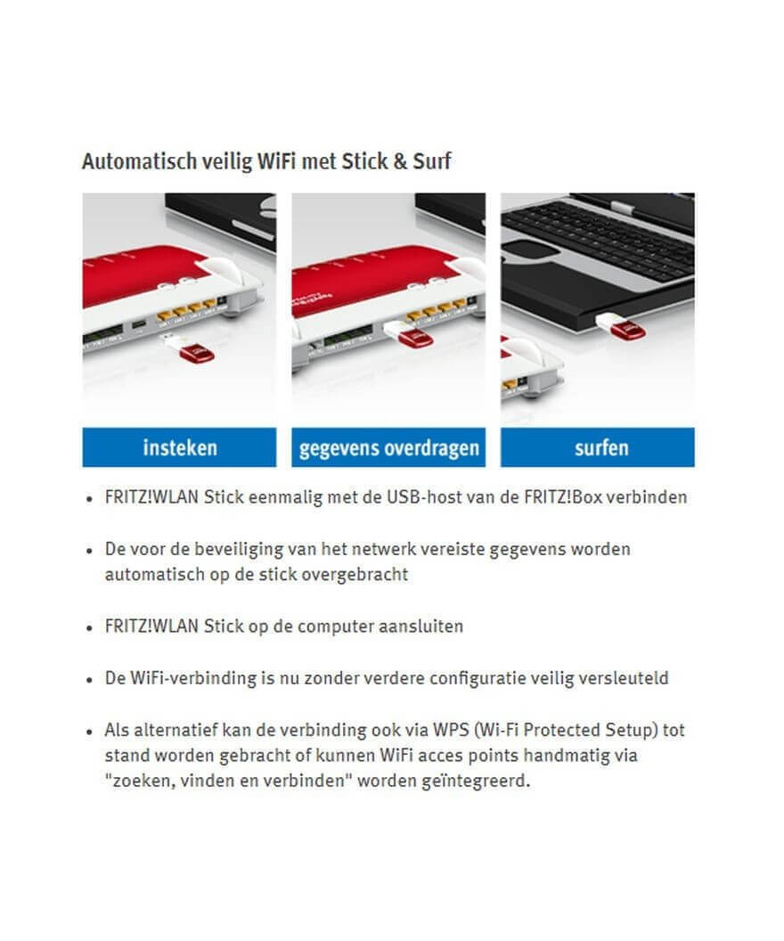 Fritz! WLAN Stick AC 430