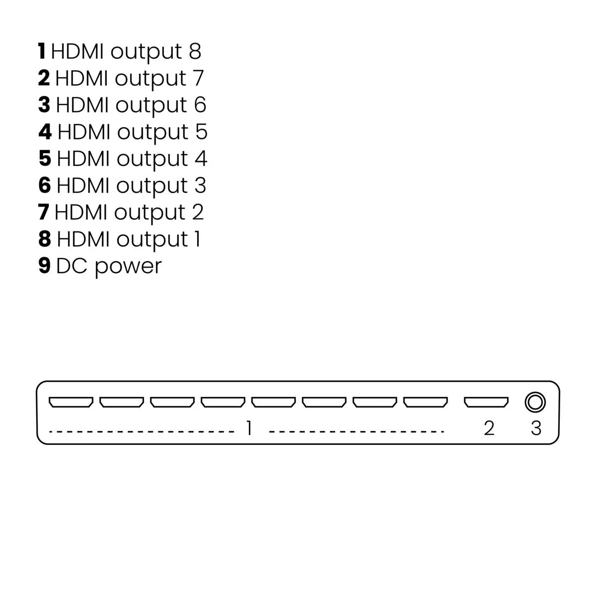 Marmitek Split 418 splits het signaal van uw HDMI uitgang, 3D, 1xin, 8xuit