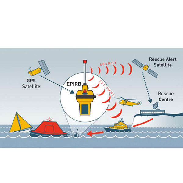 Ocean RescueMe EPIRB1 noodbaken (batterij tot dec 2034)