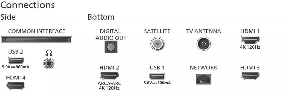 Philips 65PML9008/12 Mini LED Ambilight smart televisie