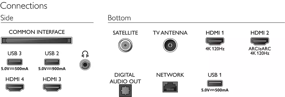 Philips 77OLED848/12 grootbeeld smart OLED televisie met Ambilight