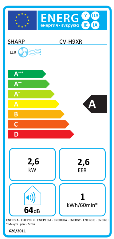 Sharp CVH9XR mobiele airco met ontvochtiger en ventilator functie