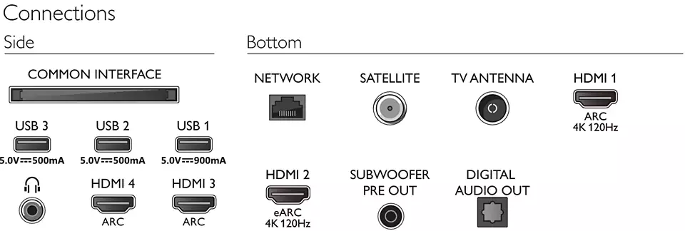 Philips 48OLED907/12 smart televisie met Bowers & Wilkins soundbar